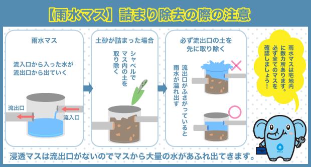 雨水マス　つまり