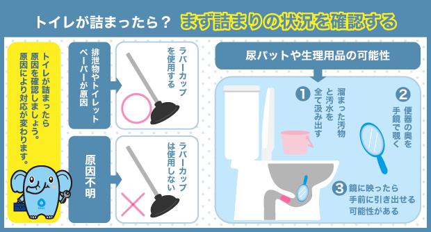 トイレ詰まり　状況確認