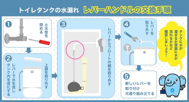 トイレ　レバーハンドル　交換手順