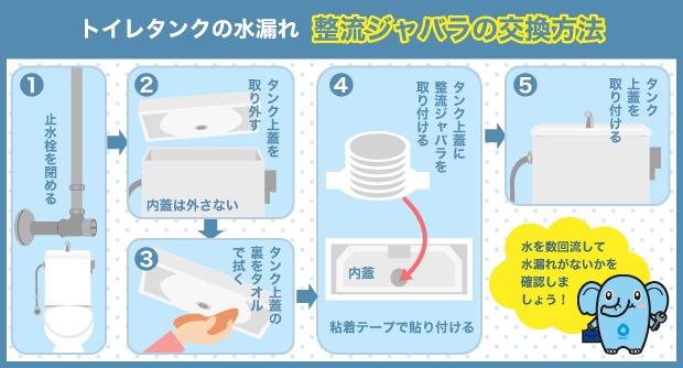 整流ジャバラ　交換方法