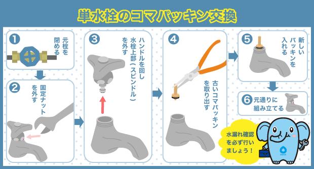 単水栓　コマパッキン