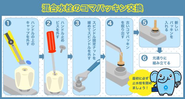 混合水栓　コマパッキン