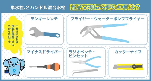 単水栓　ハンドル水栓　修理工具