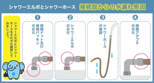 シャワーエルボ　シャワーホース　接続部水漏れ