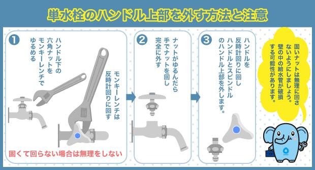 単水栓　ハンドル上部　取り外し　ポイント