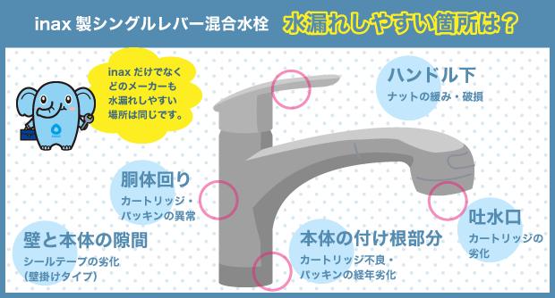 INAX　LIXIL　シングルレバー　水漏れ