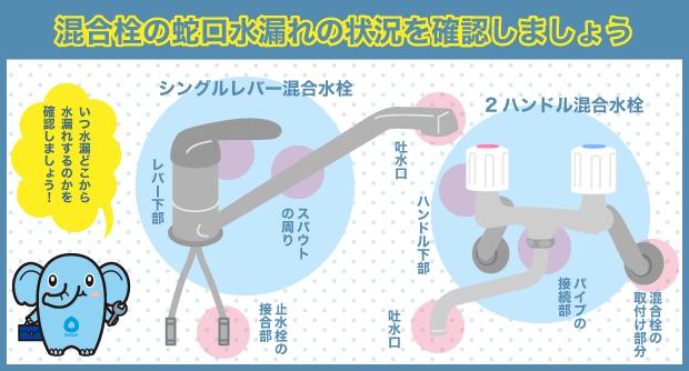 混合栓　蛇口水漏れ　状況