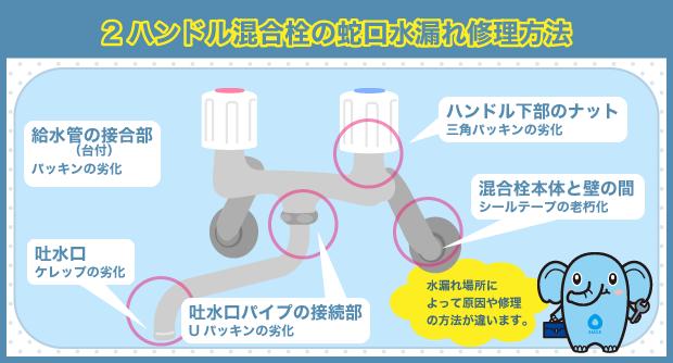 2ハンドル　蛇口　水漏れ　修理法