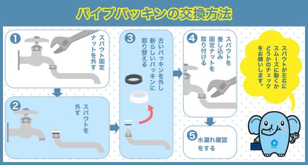 スパウト　パイプパッキン　交換手順