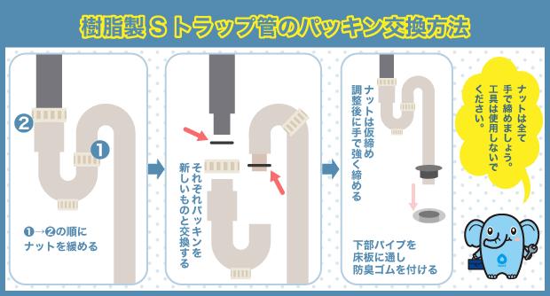 洗面　Sトラップ　水漏れ　パッキン交換