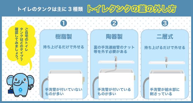 トイレタンク　種類　フタ　外し方