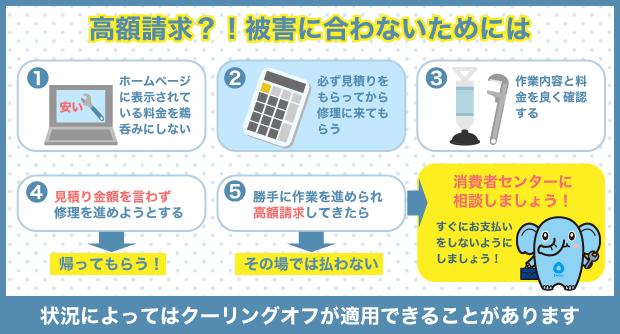 高額請求被害　注意　クーリングオフ