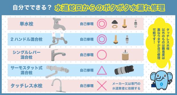 カラン別　水漏れ　修理方法