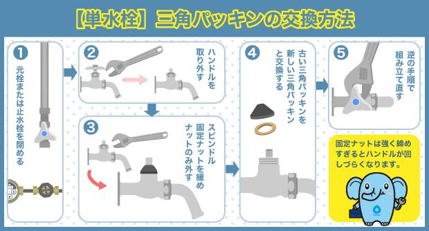 単水栓　三角パッキン　交換方法