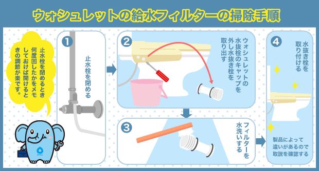 給水フィルター付き水抜き栓　詰まり　ウォシュレット