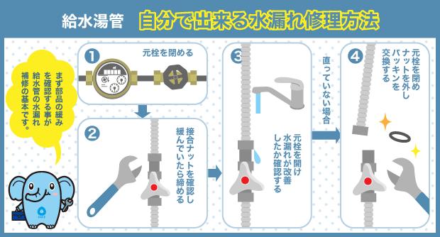 給水給湯管　水漏れ　自分で修理　