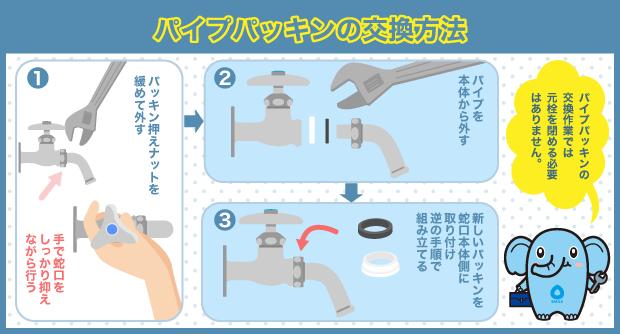 蛇口　パイプパッキン　交換法