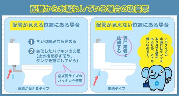 配管　水漏れ　改善策