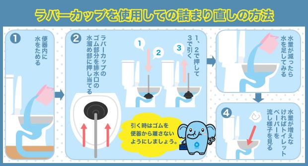 ラバーカップ　詰まり　直す方法