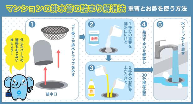 マンション　排水管　詰まり　解消方法