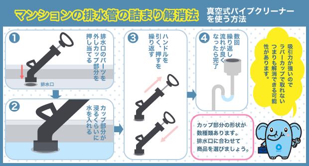 真空パイプクリーナー　使い方