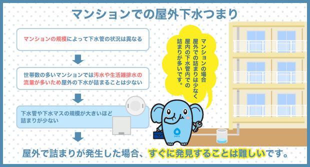 マンション　共用部　下水　つまり