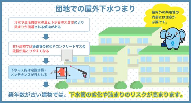 団地　共用部　下水つまり