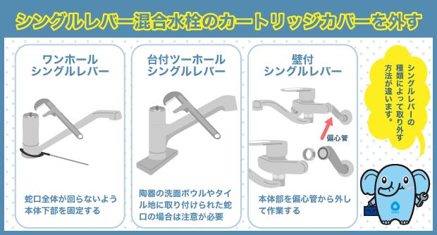 蛇口　カートリッジカバー　外す