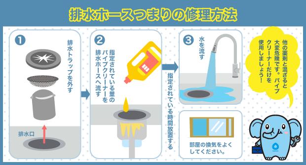 排水ホースつまり　直し方