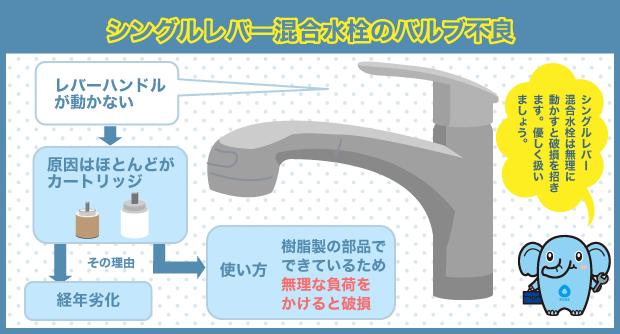 カートリッジバルブ　故障