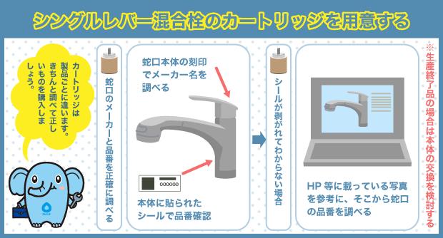 カートリッジ　調べ方