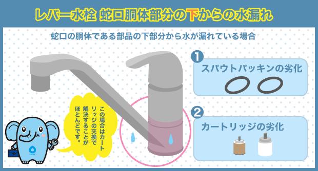 レバー水栓　胴体下部　水漏れ