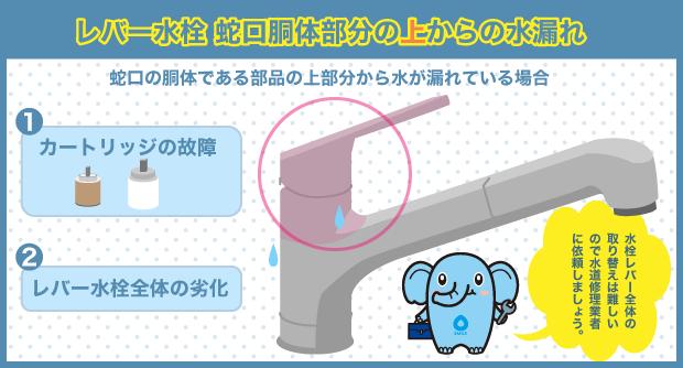 レバー水栓　胴体上部　水漏れ