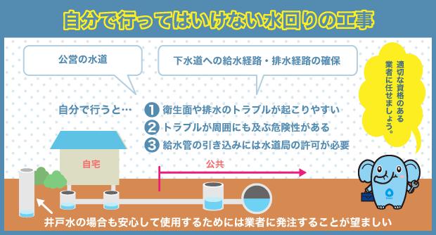 資格が必要な水道工事