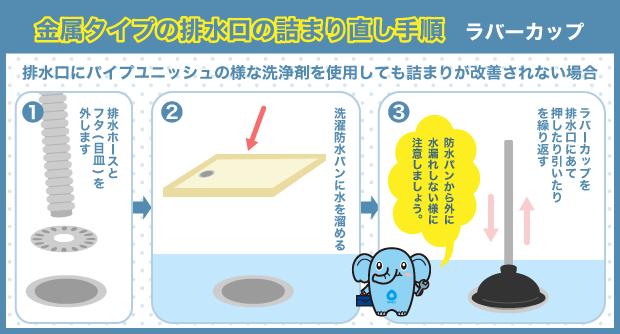 洗濯パン　金属トラップ　つまり解消法