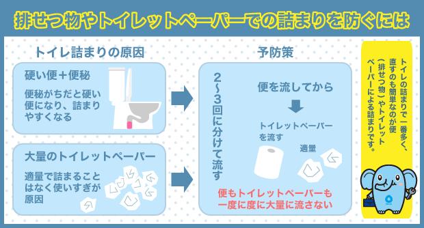 トイレ詰まり　予防方法