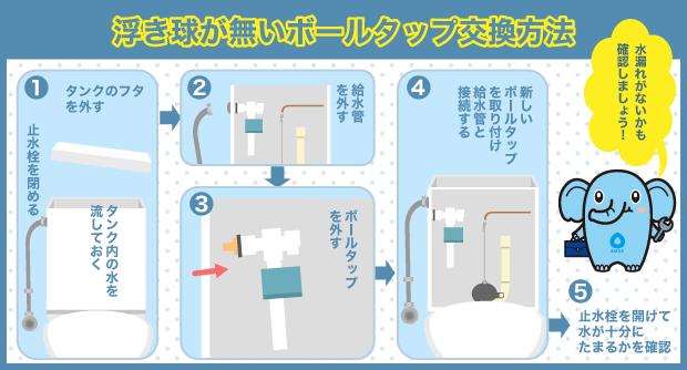 ボールタップ　浮き球なし　交換方法