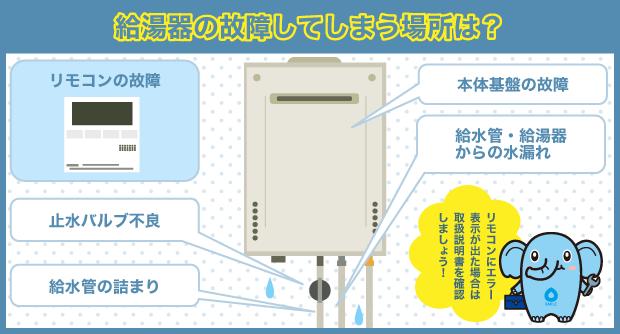 給湯器　故障が考えられる場所