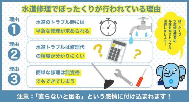 ぼったくり　水道修理会社　注意