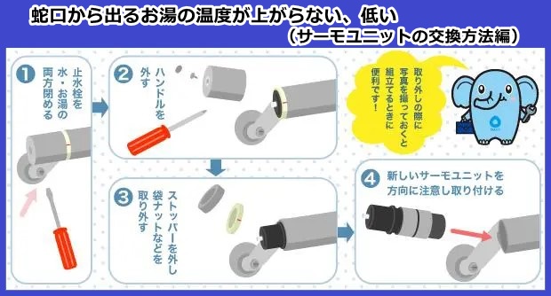 蛇口から出るお湯の温度が上がらない、低い（サーモユニットの交換方法編）