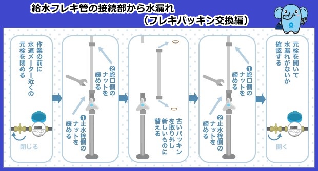 給水フレキ管の接続部から水漏れ（フレキパッキン交換編）