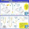 洗面所つまりの直し方（パイプ洗浄剤、S、Pトラップの分解清掃編）