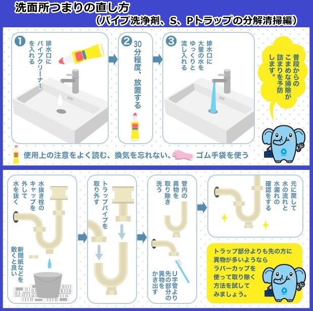 洗面所つまりの直し方（パイプ洗浄剤、S、Pトラップの分解清掃編）