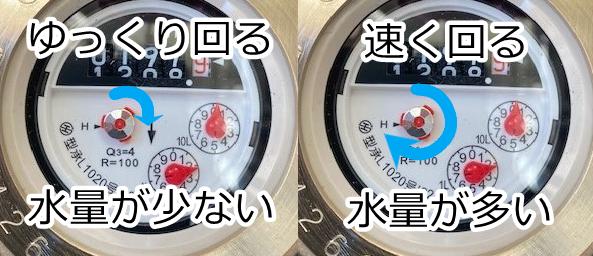 水の流れる量が多いとパイロットは速く回り、流れる量が少ないとパイロットはゆっくり回ります。