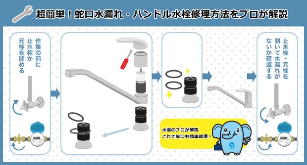 超簡単！蛇口水漏れ・ハンドル水栓修理方法をプロが解説