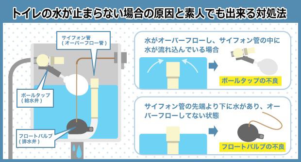 止水栓で水道を止める時に注意することは？