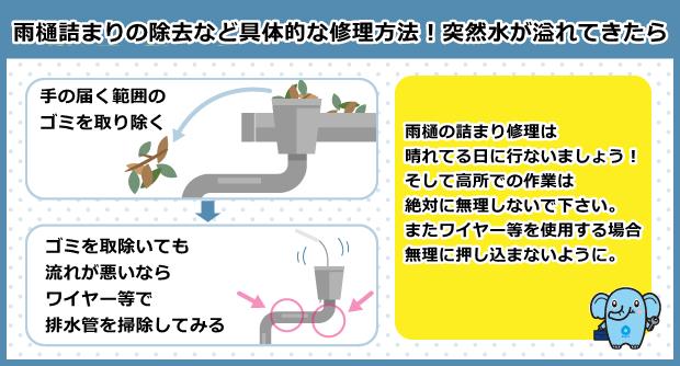 雨樋詰まりの除去など具体的な修理方法！突然水が溢れてきたら｜住まいる水道