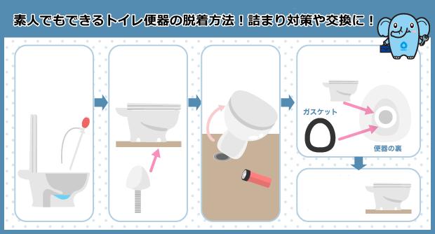 素人でもできるトイレ便器の脱着方法！詰まり対策や交換に！｜住まいる水道